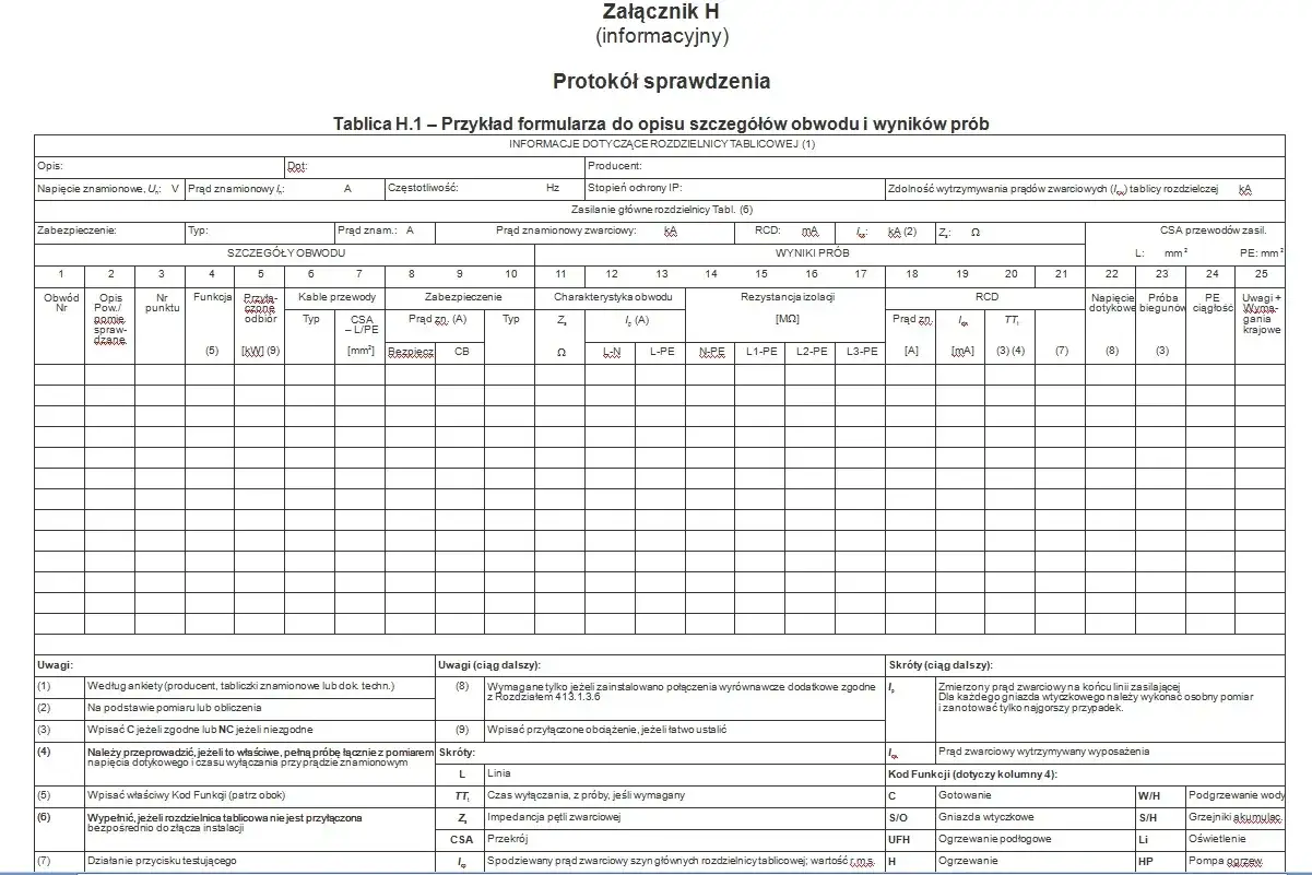 Protok&oacute;ł sprawdzenia zawiera szczeg&oacute;łowe **pomiary elektryczne protokoły** dotyczące obwod&oacute;w i wynik&oacute;w pr&oacute;b, z danymi technicznymi i wynikami test&oacute;w.