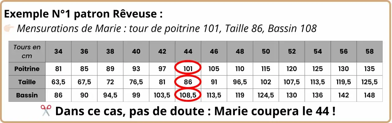 Tableau de mensurations pour patron de couture. Le buste de Marie mesure 101 cm, sa taille 86 cm et son bassin 108 cm. Elle choisira la taille 44.