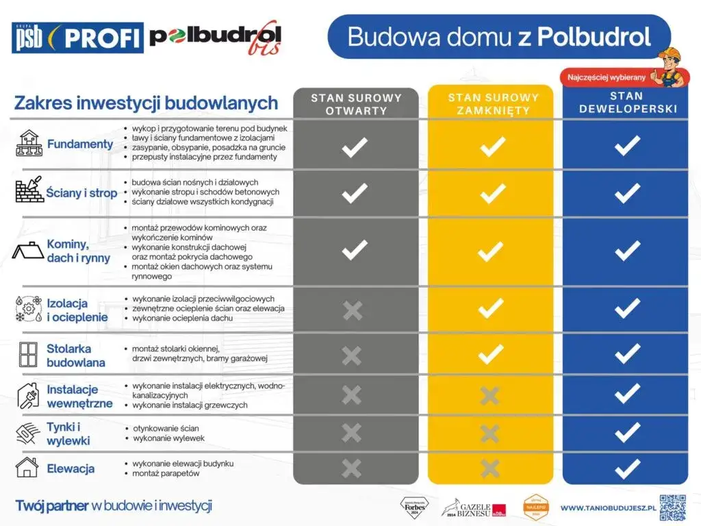 etapy budowy bloku mieszkalnego koszty