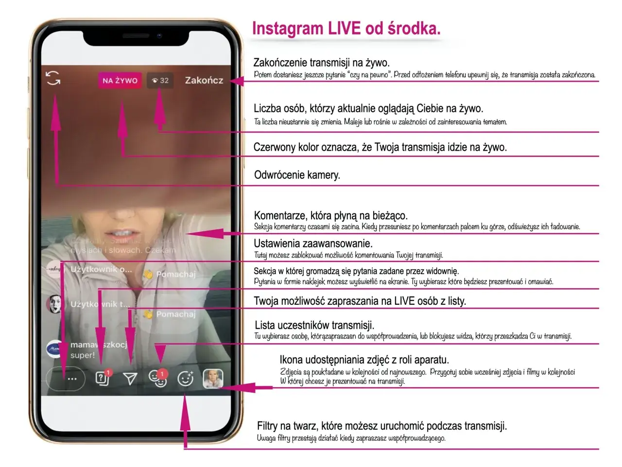 Interfejs Instagram Live na telefonie
