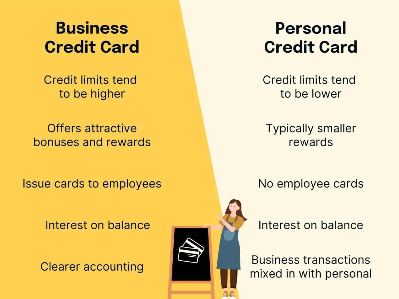 Comparison of business credit card vs personal credit card features, highlighting higher limits and employee cards for business.