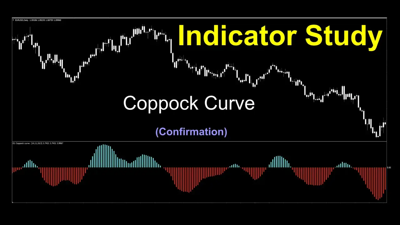 Gráfico de velas EURUSD con la **Coppock Curve** como indicador de confirmación, mostrando barras rojas y turquesas.