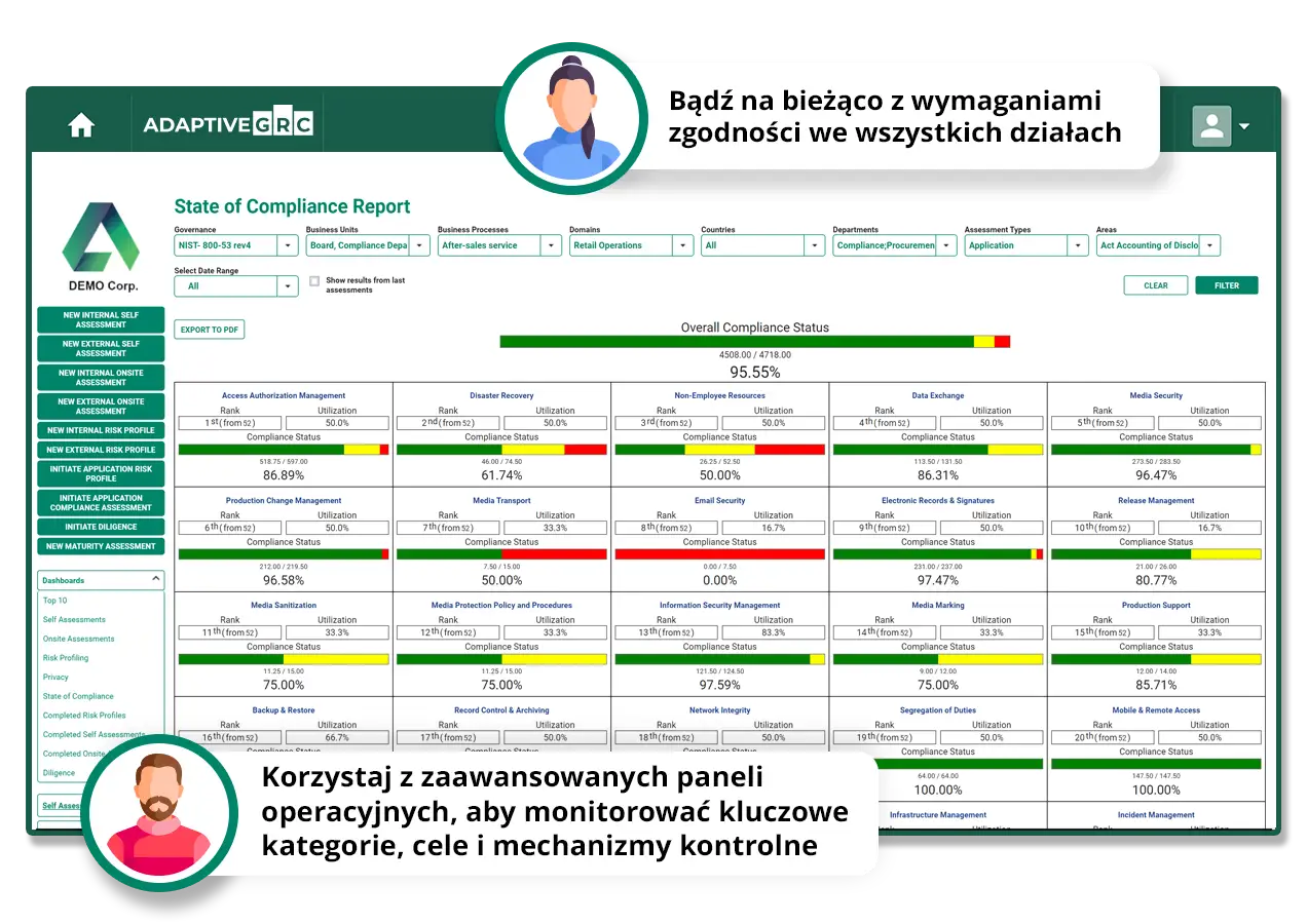 Panel kontrolny stanu zgodności z kluczowymi wskaźnikami, umożliwiający **compliance monitoring**.