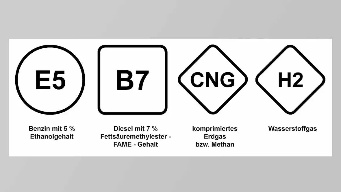 Kraftstoffsymbole EU Tankstelle