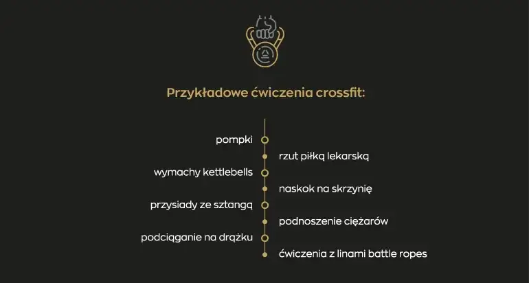 korzyści zdrowotne CrossFit