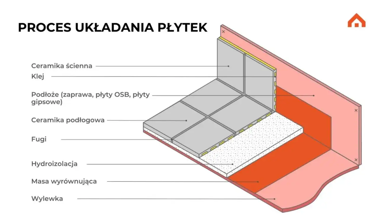 błędy fugowanie płytek