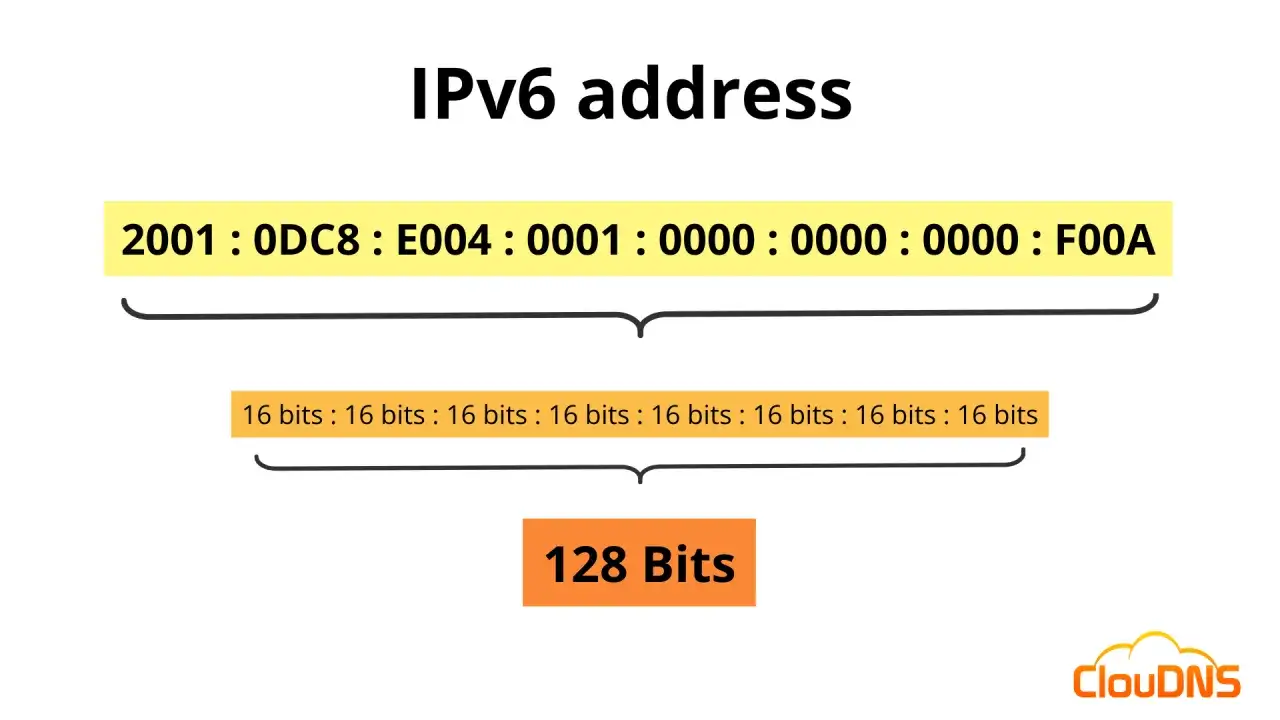 IPv6-Adressen: 128 Bits, die unz&auml;hlige Adressen erm&ouml;glichen.