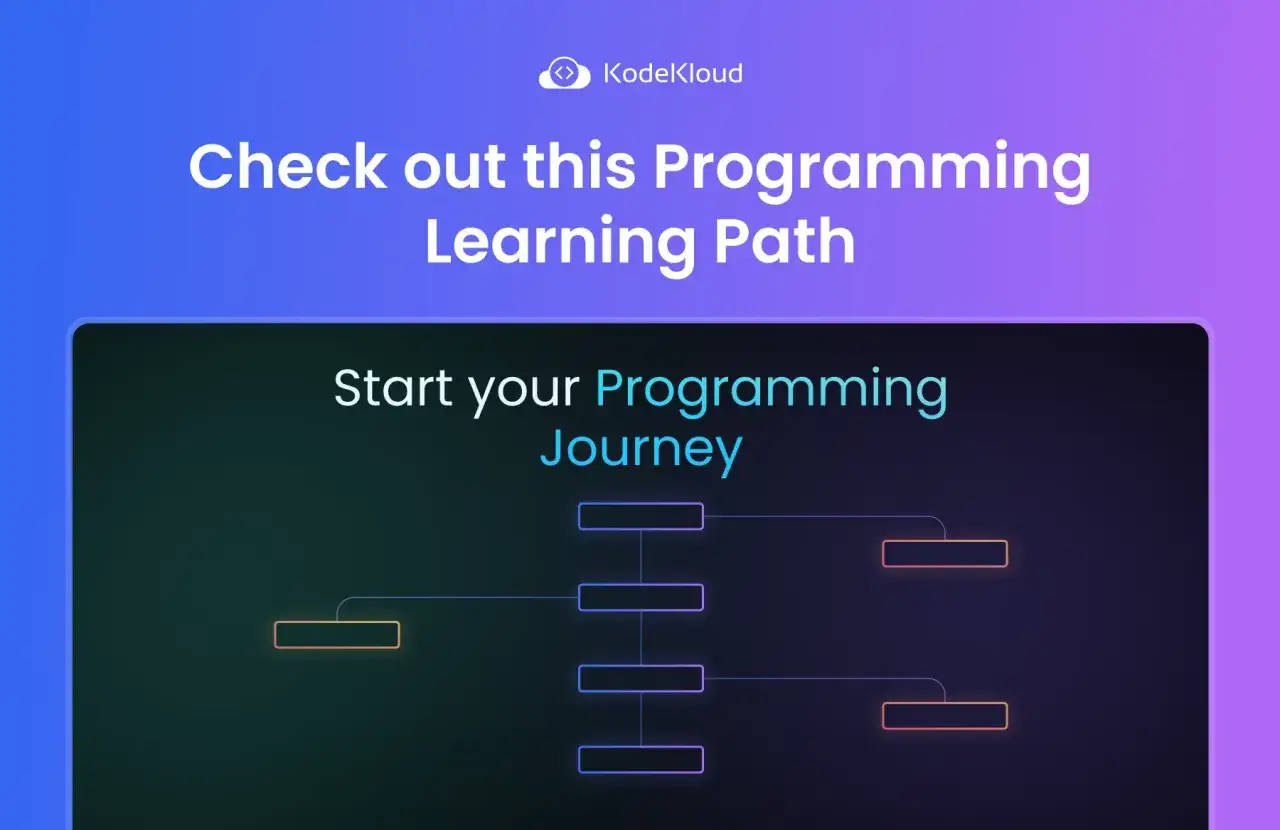 Percorso di apprendimento per un corso di programmazione gratis. Inizia il tuo viaggio nel coding con questo schema visivo.