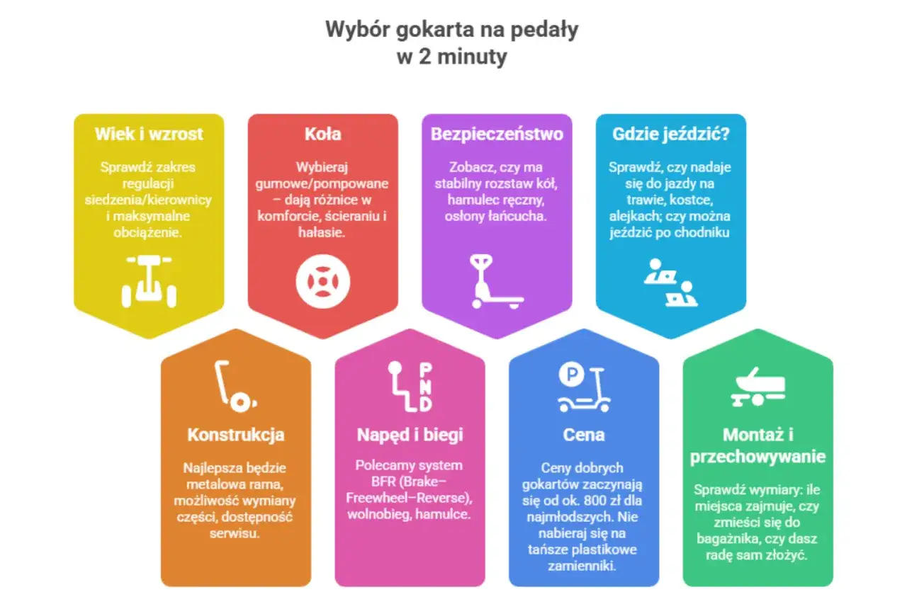 Zdjęcie Czy gokartem można jeździć po chodniku? Sprawdź przepisy i bezpieczeństwo