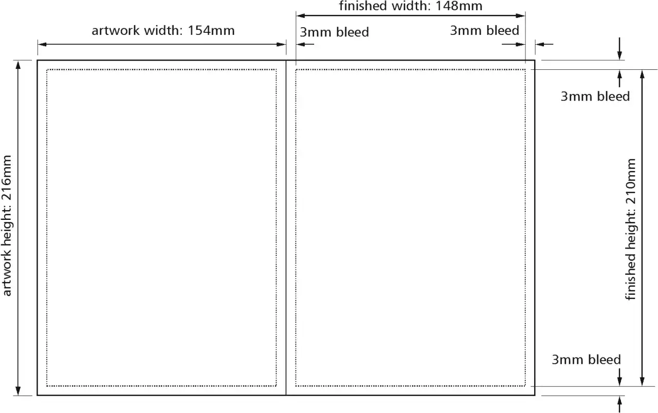 Diagram showing dimensions for an InDesign booklet template, including artwork and finished sizes with 3mm bleed.