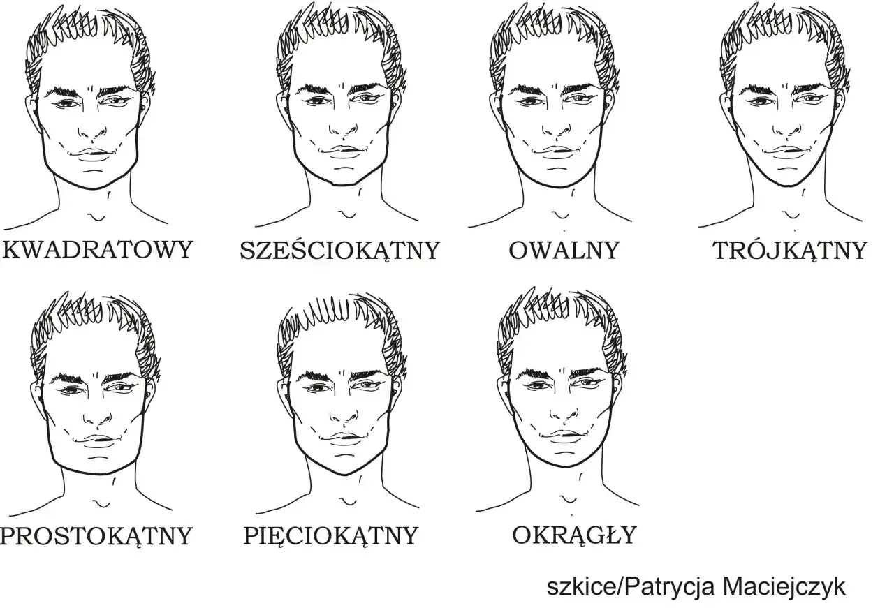 Siedem szkiców przedstawiających różne kształty twarzy męskie: kwadratowy, sześciokątny, owalny, trójkątny, prostokątny, pięciokątny i okrągły.