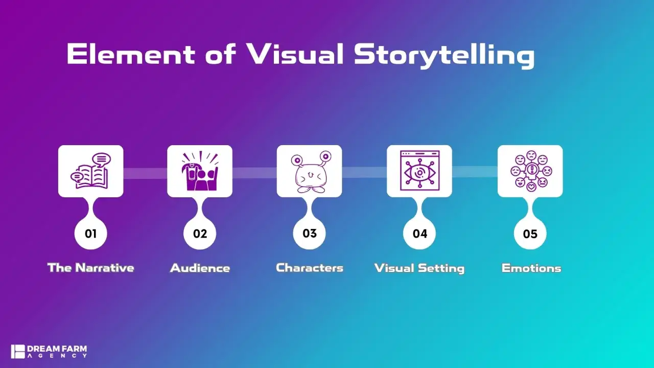 &Eacute;l&eacute;ments de narration visuelle : Le cadrage d&eacute;finit la narration, l'audience, les personnages, le d&eacute;cor et les &eacute;motions.