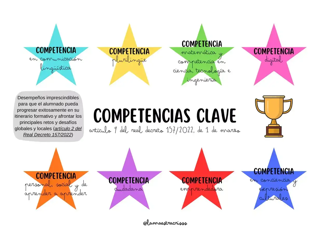 Las competencias clave, representadas en estrellas de colores, son esenciales para el aprendizaje.