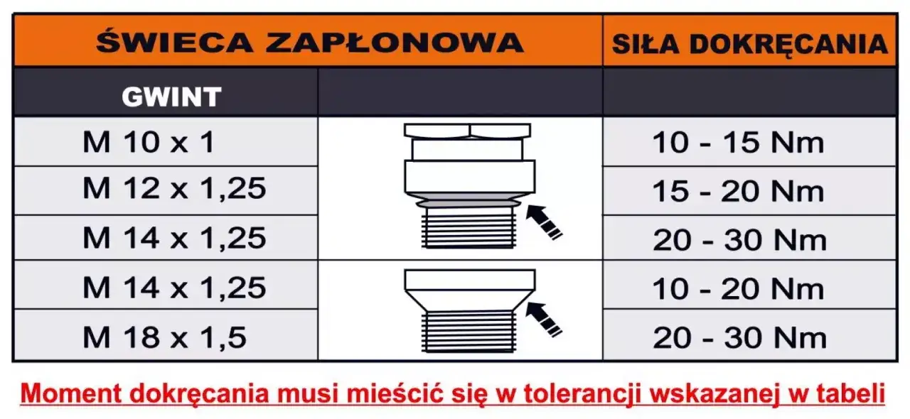Tabela doboru świec zapłonowych NGK LPG