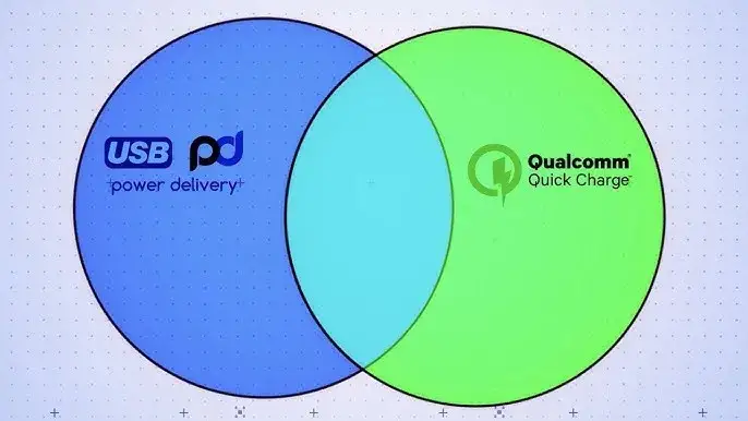ikony Power Delivery Quick Charge