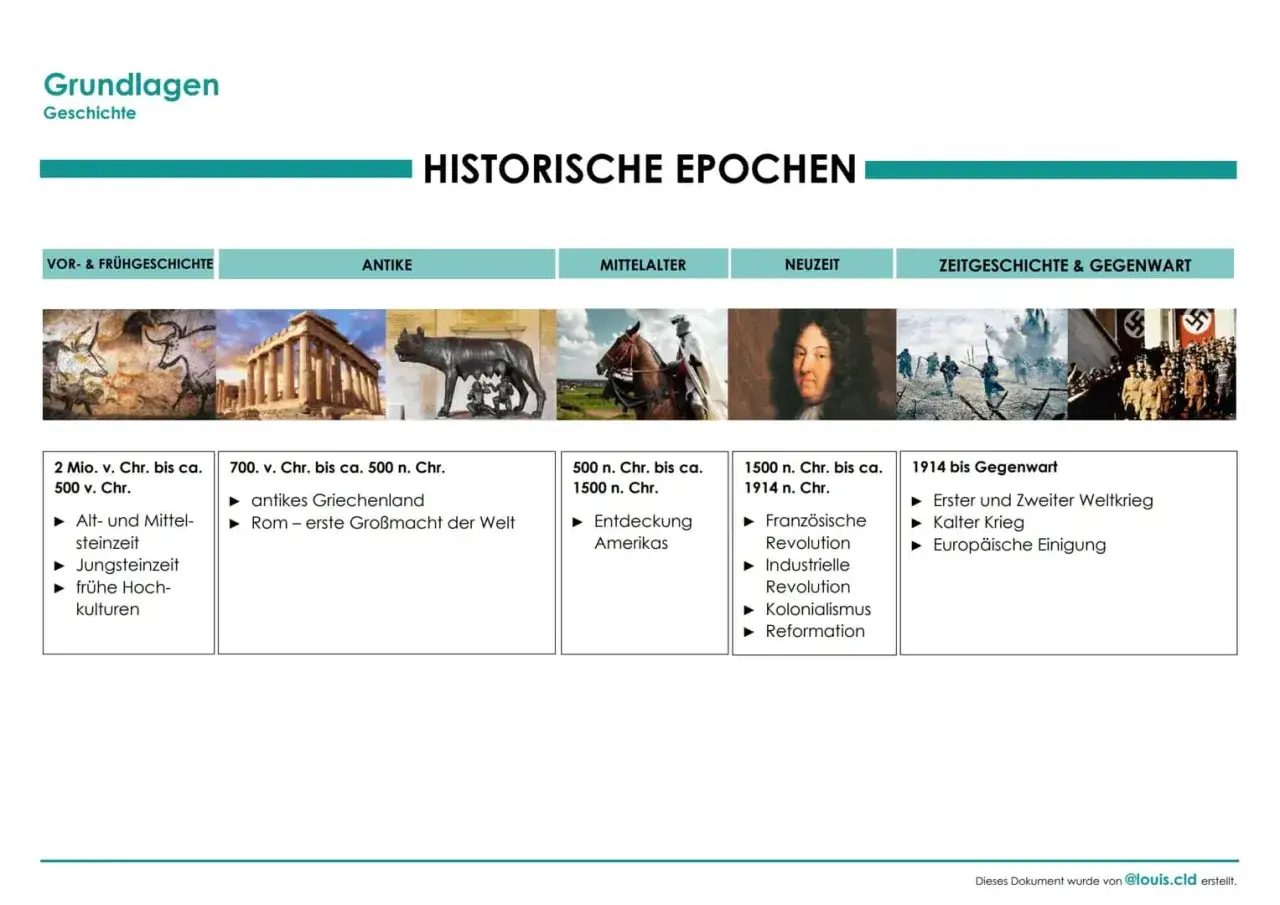 Ein **zeitstrahl mittelalter** zeigt historische Epochen von der Antike bis zur Gegenwart, mit Bildern und Schl&uuml;sselereignissen.