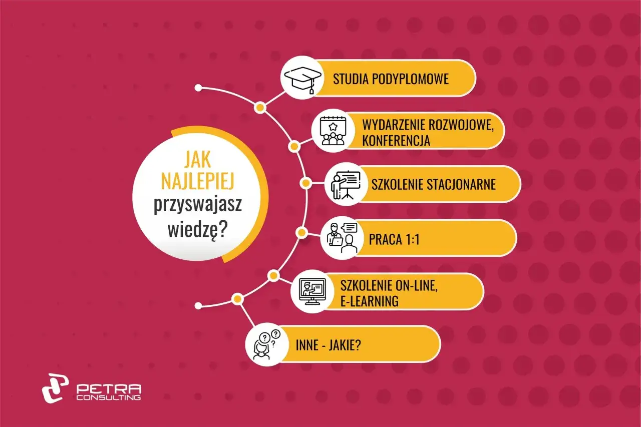 Jak najlepiej przyswajasz wiedzę? Studia, konferencje, szkolenia stacjonarne, praca 1:1, e-learning, czy może inne formy?