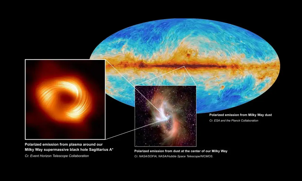 Jasna, wirująca poświata wok&oacute;ł czarnej dziury w Drodze Mlecznej, Sagittarius A*. Obok widok na pył kosmiczny i mapę emisji z centrum galaktyki.