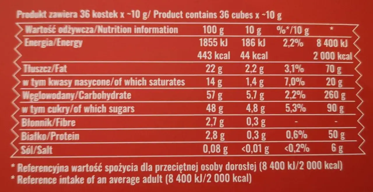 Tabela wartości odżywczych ptasiego mleczka: 443 kcal na 100g, 44 kcal na kostkę.