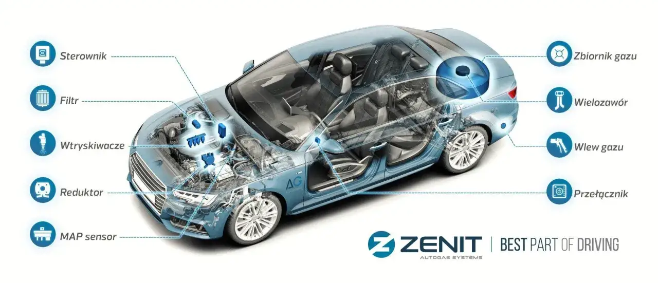 Schemat instalacji gazowej w samochodzie: sterownik, filtr, wtryskiwacze, reduktor, MAP sensor, zbiornik, wielozawór, wlew gazu, przełącznik. Poznaj koszt instalacji gazowej.