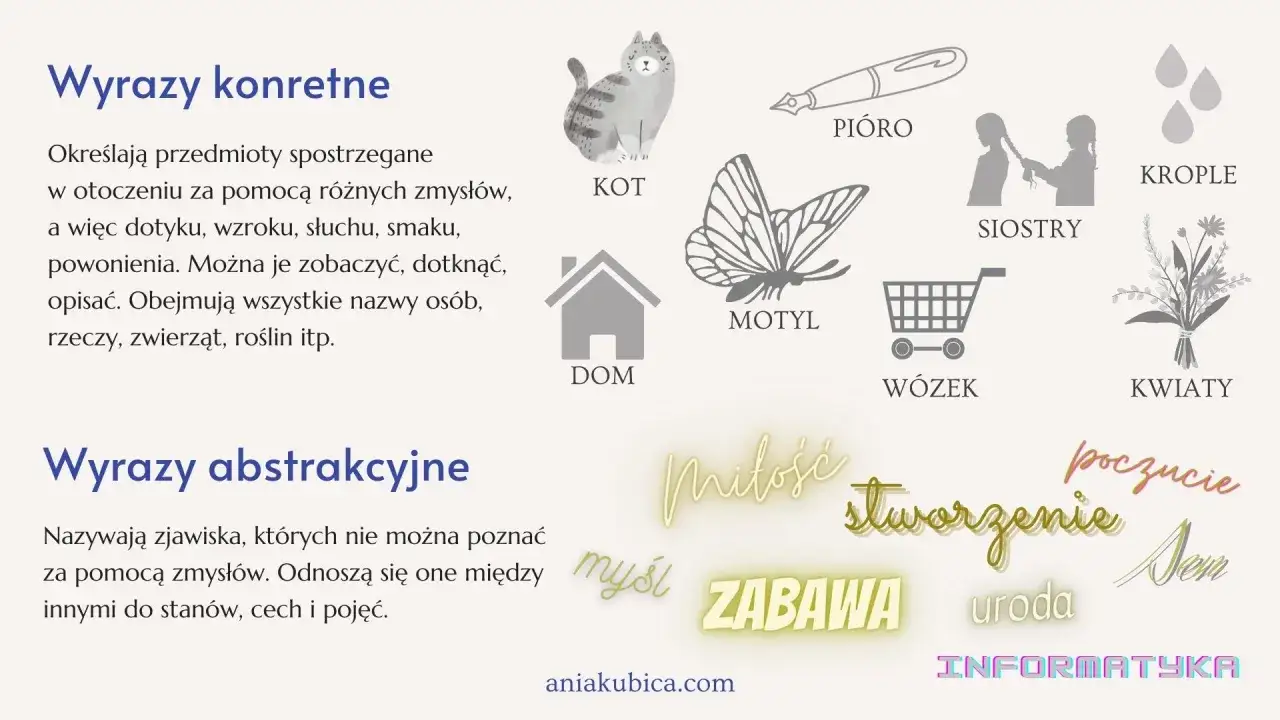 Wyrazy abstrakcyjne przykłady: miłość, poczucie, myśl, zabawa, uroda, sen, stworzenie, informatyka.