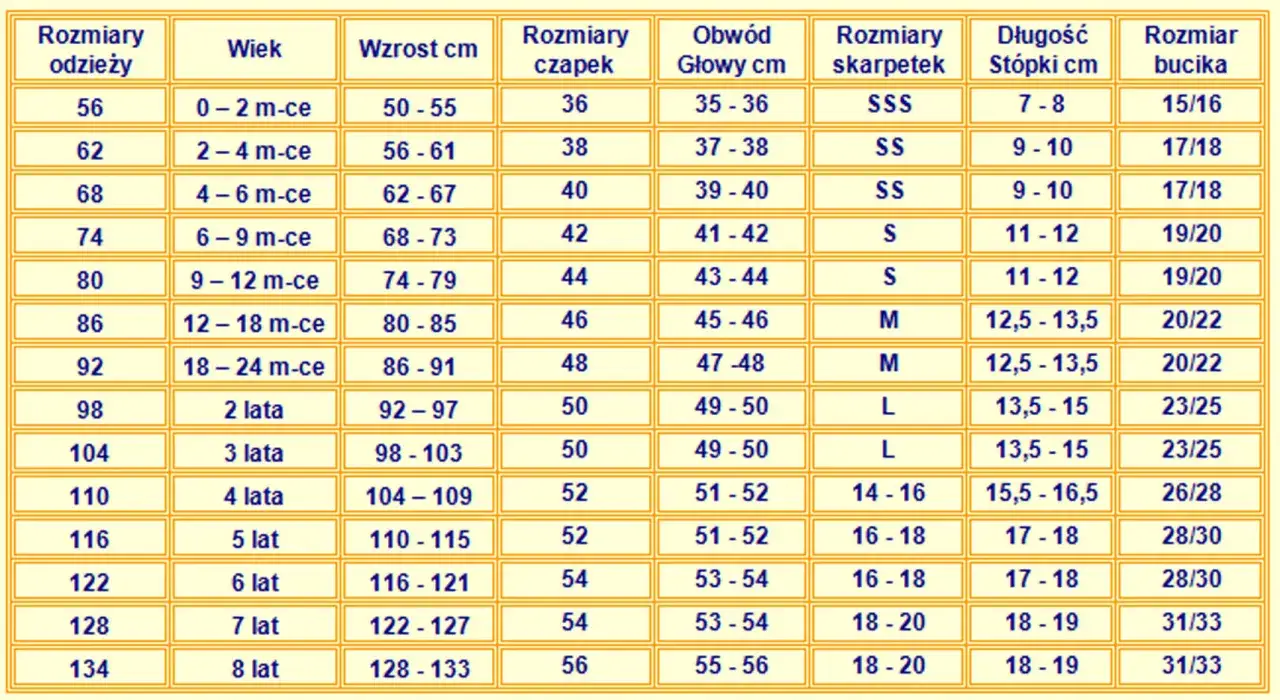 Tabela rozmiarów odzieży dziecięcej, od rozmiaru 3 (wzrost 62 cm, wiek 2-4 m-ce) do 134 (8 lat).