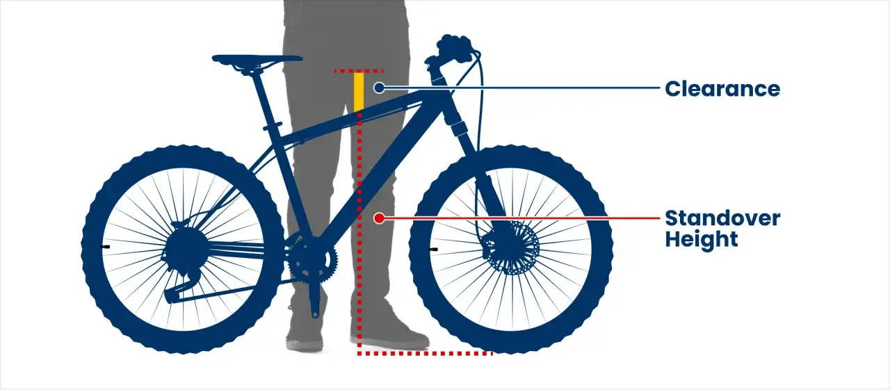 Illustration showing a person and a bike, with lines indicating clearance and standover height.