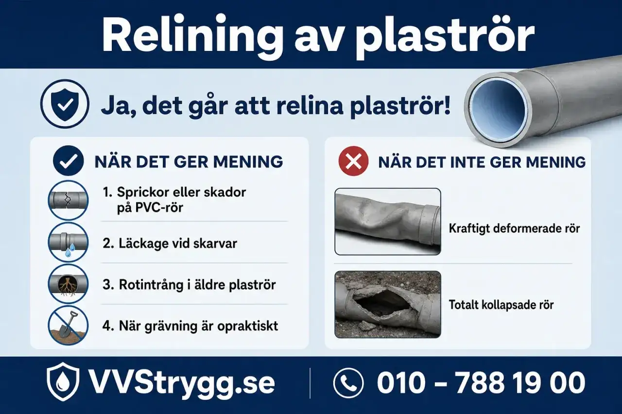 Relining av plaströr: fördelar vid sprickor, läckage, rotintrång. Nackdelar med relining uppstår vid kraftigt deformerade eller kollapsade rör.