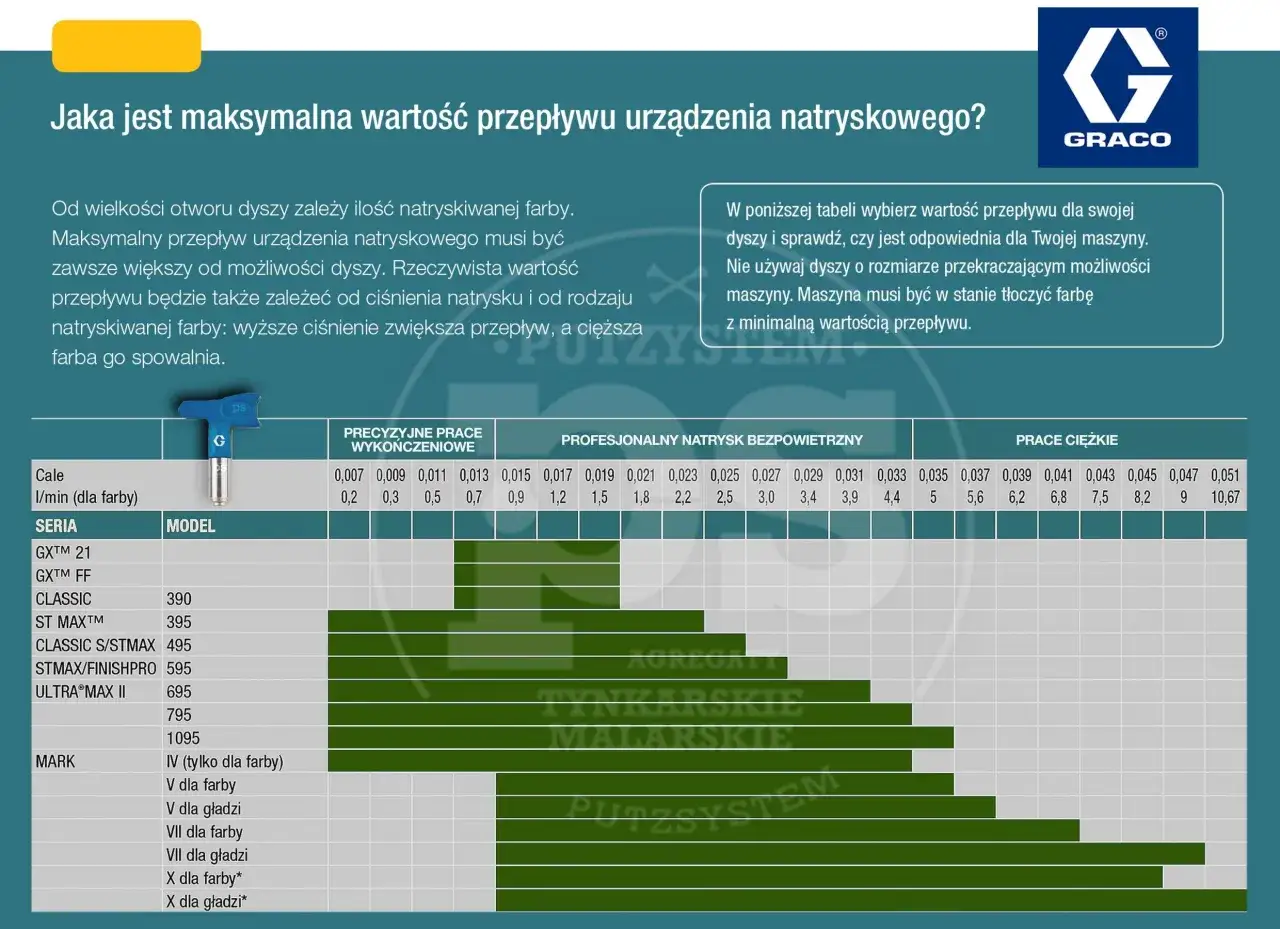 Agregat malarski dysza ciśnienie