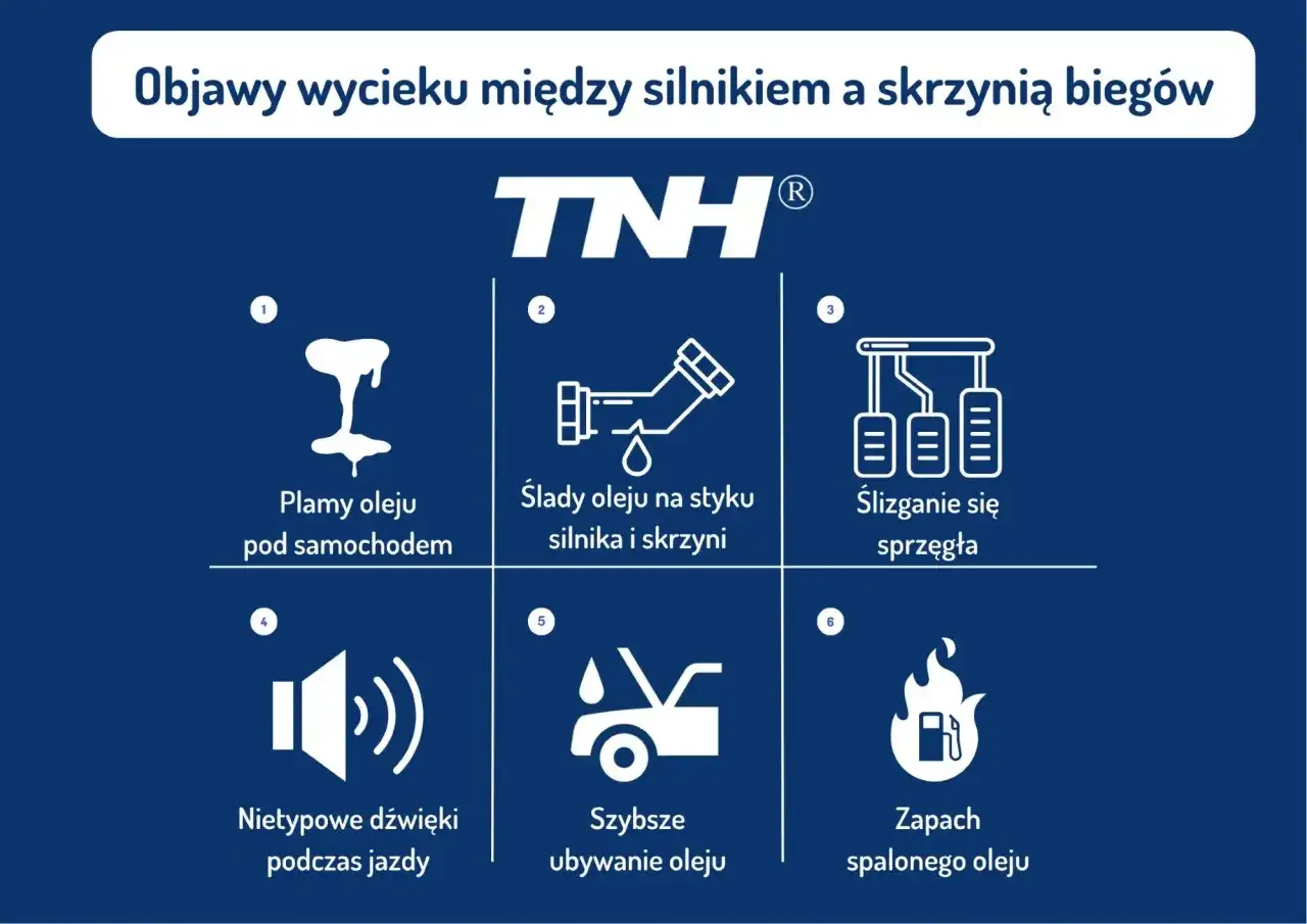 Objawy wycieku oleju między silnikiem a skrzynią bieg&oacute;w: plamy pod autem, ślady oleju, ślizganie sprzęgła, nietypowe dźwięki, szybsze ubywanie oleju, zapach spalonego oleju. Awaria skrzyni bieg&oacute;w może objawiać się podobnie.