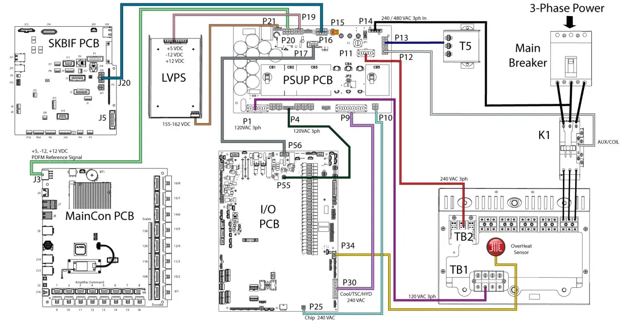 schemat różnic COM GND N elektryka