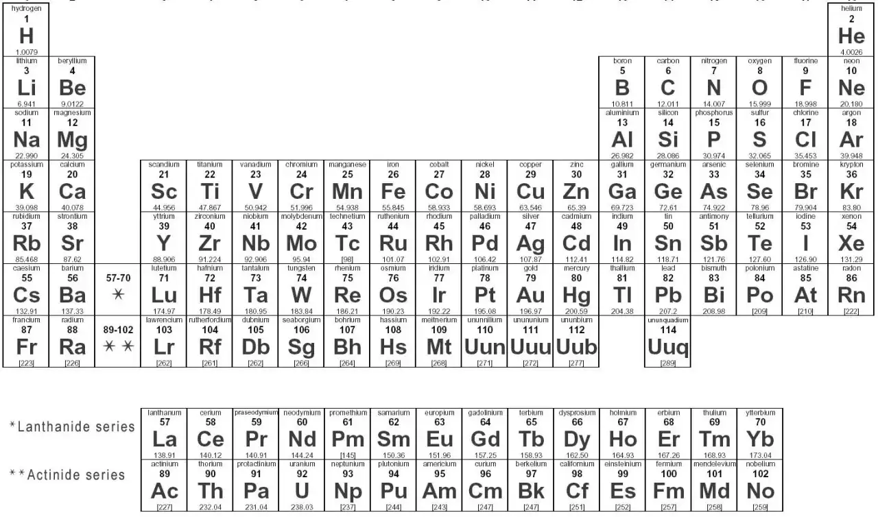 Periodensystem der Elemente mit Symbolen, Namen und Atomgewichten. Nützlich, um die molare Masse zu berechnen.