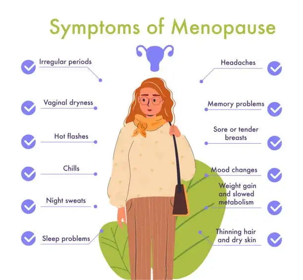objawy menopauzy grafika