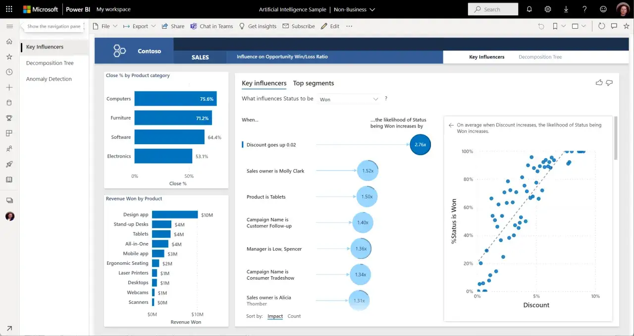 Program do analizy danych Power BI pokazuje kluczowych czynnik&oacute;w wpływających na wygrane okazje. Widoczne są wykresy i czynniki takie jak rabat, sprzedawca czy produkt.