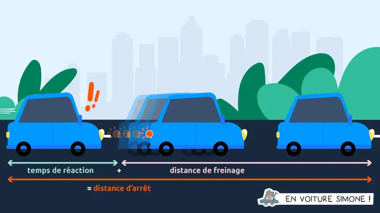 Trois voitures bleues illustrent le temps de réaction et la distance de freinage, essentiels pour une bonne distance de sécurité.