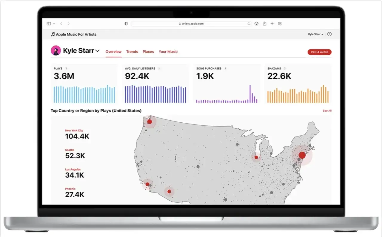 Apple Music for Artists Dashboard f&uuml;r Kyle Starr: Plays, H&ouml;rer, K&auml;ufe und Shazams. Die Karte zeigt Top-Regionen in den USA.