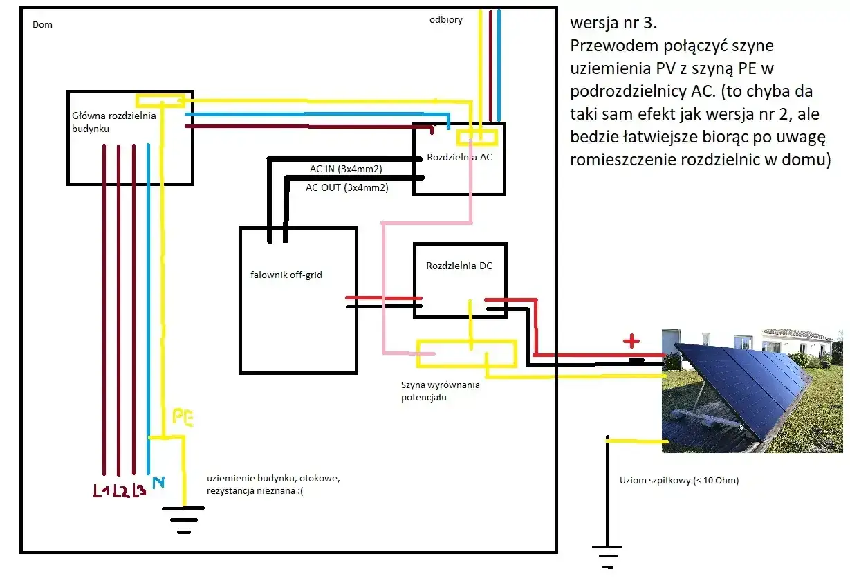 Schemat instalacji PV z falownikiem off-grid. Brak uziemienia w domu jest problemem, który należy rozwiązać.