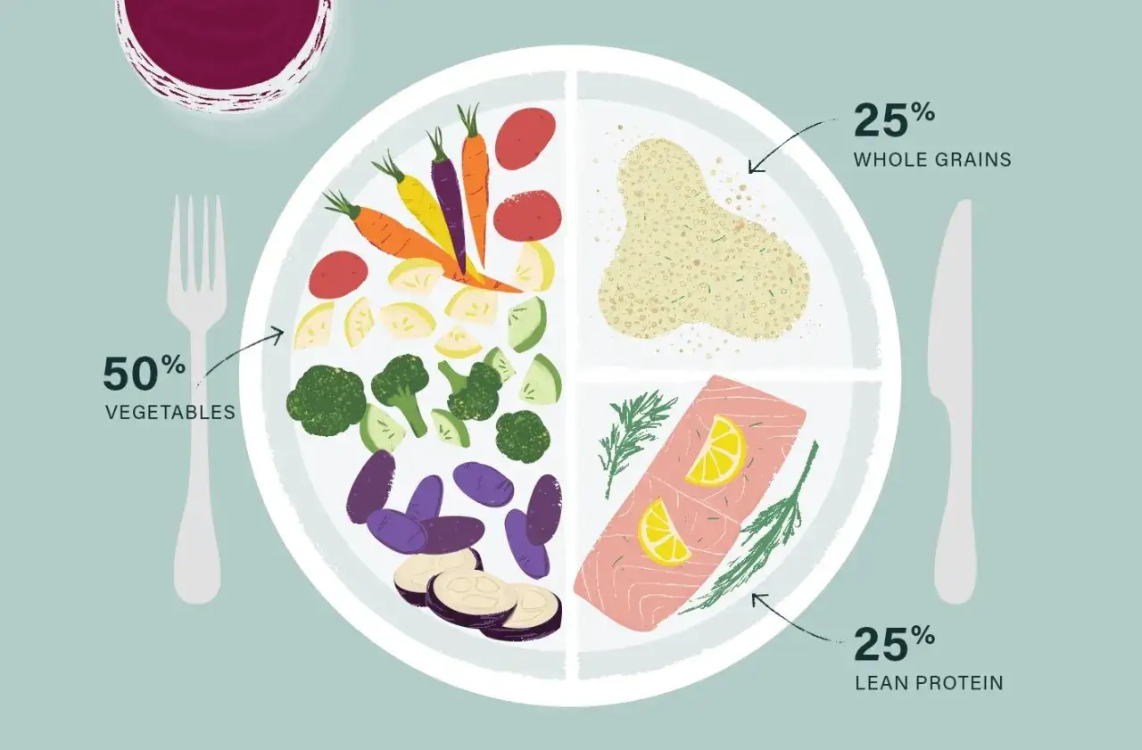 En tallrik med uppdelade sektioner: 50% gr&ouml;nsaker, 25% fullkorn och 25% magert protein. Perfekt f&ouml;r ett gratis kostschema g&aring; ner i vikt.