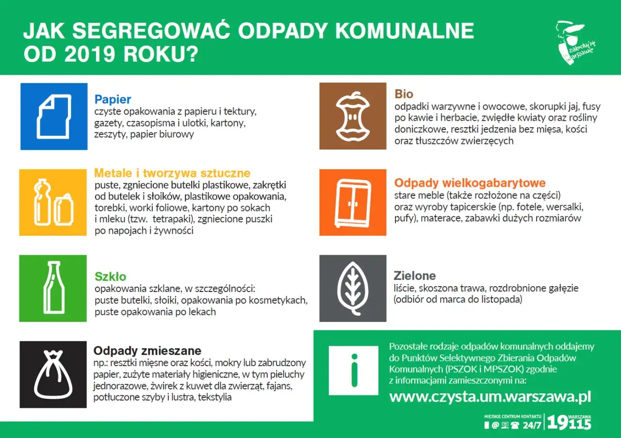 Grafika wyjaśnia definicję odpadu i jak segregować śmieci: papier, metale i tworzywa, szkło, bio, wielkogabarytowe, zielone i zmieszane.