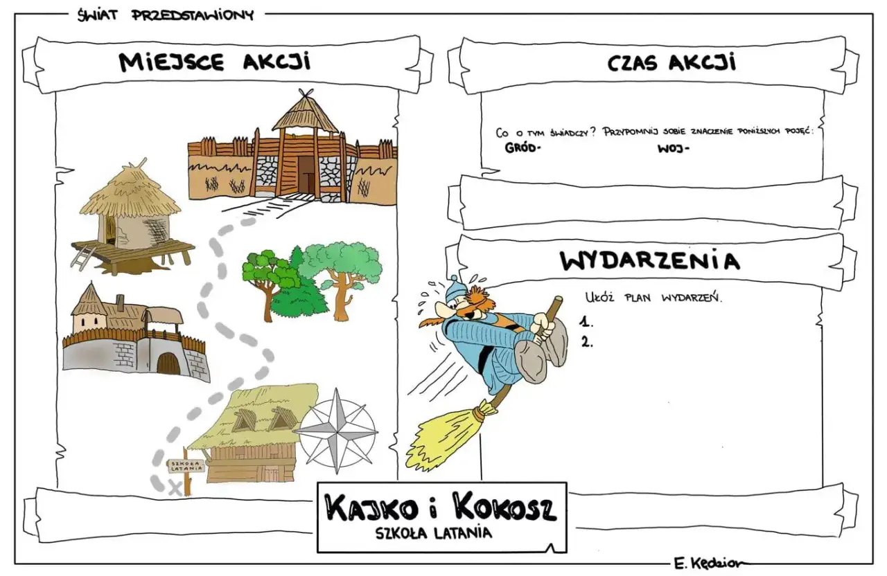 Kajko i Kokosz: scenariusz lekcji. Mapa świata przedstawionego z miejscami akcji, czasem akcji i miejscem na wydarzenia.