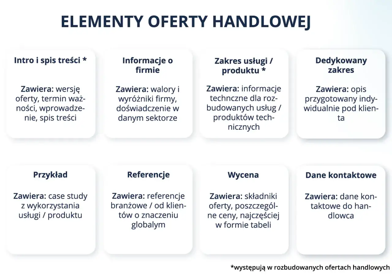 stara oferta handlowa vs nowa oferta handlowa