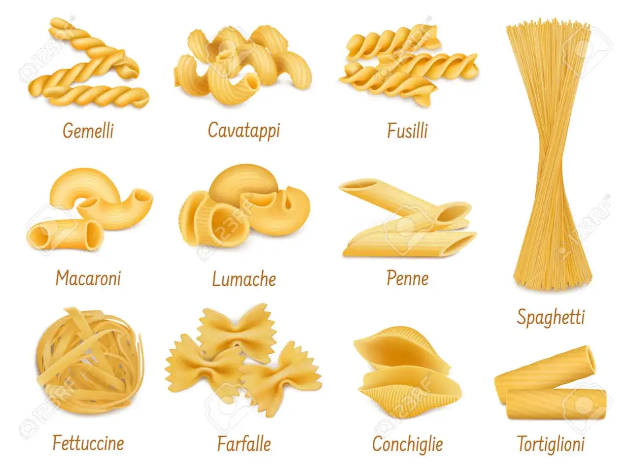 różne kształty makaronu suchego jak spaghetti, penne, fusilli