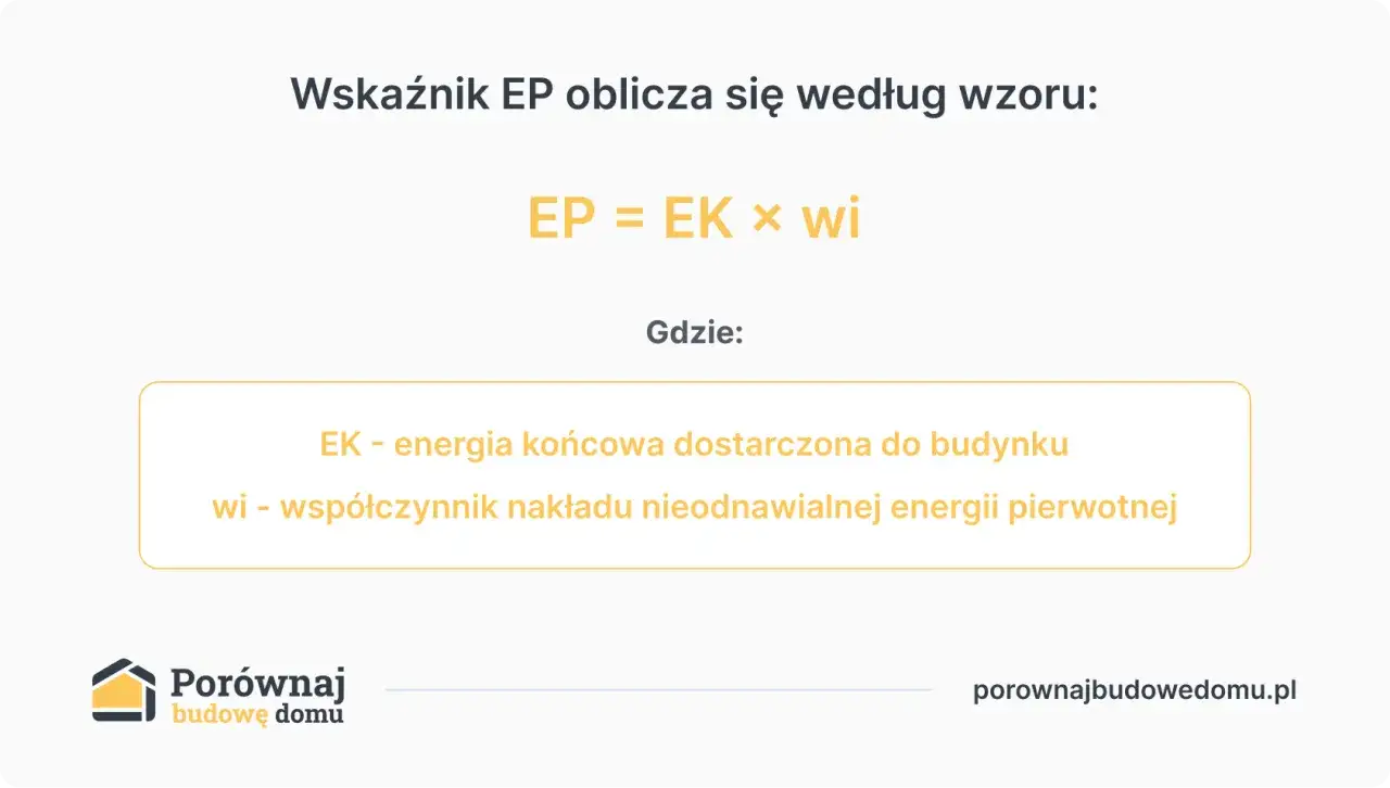 Wzór na wskaźnik EP: EP = EK x wi. 