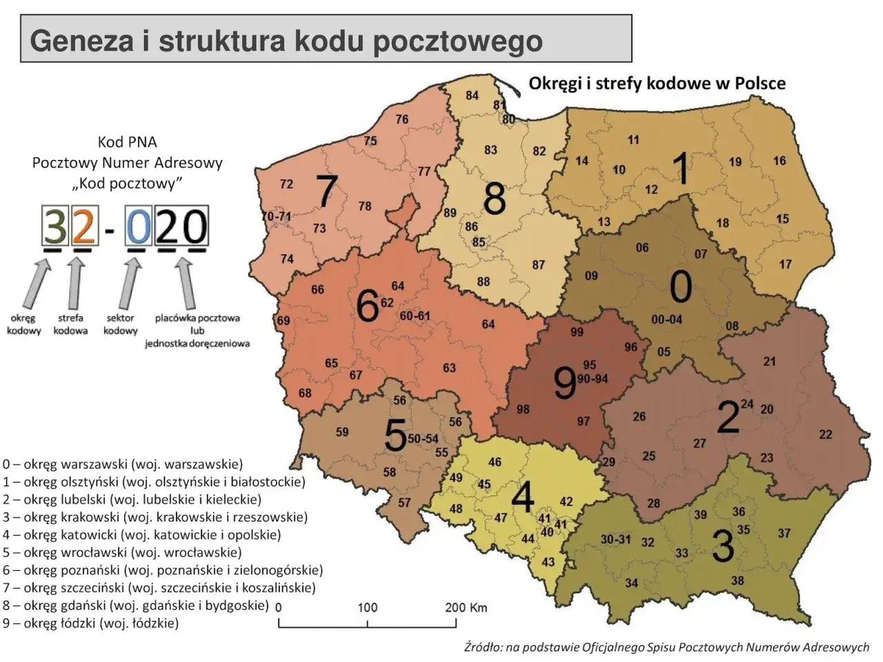 Mapa Polski z podziałem na okręgi i strefy kodowe. Przykład kodu pocztowego 32-020.