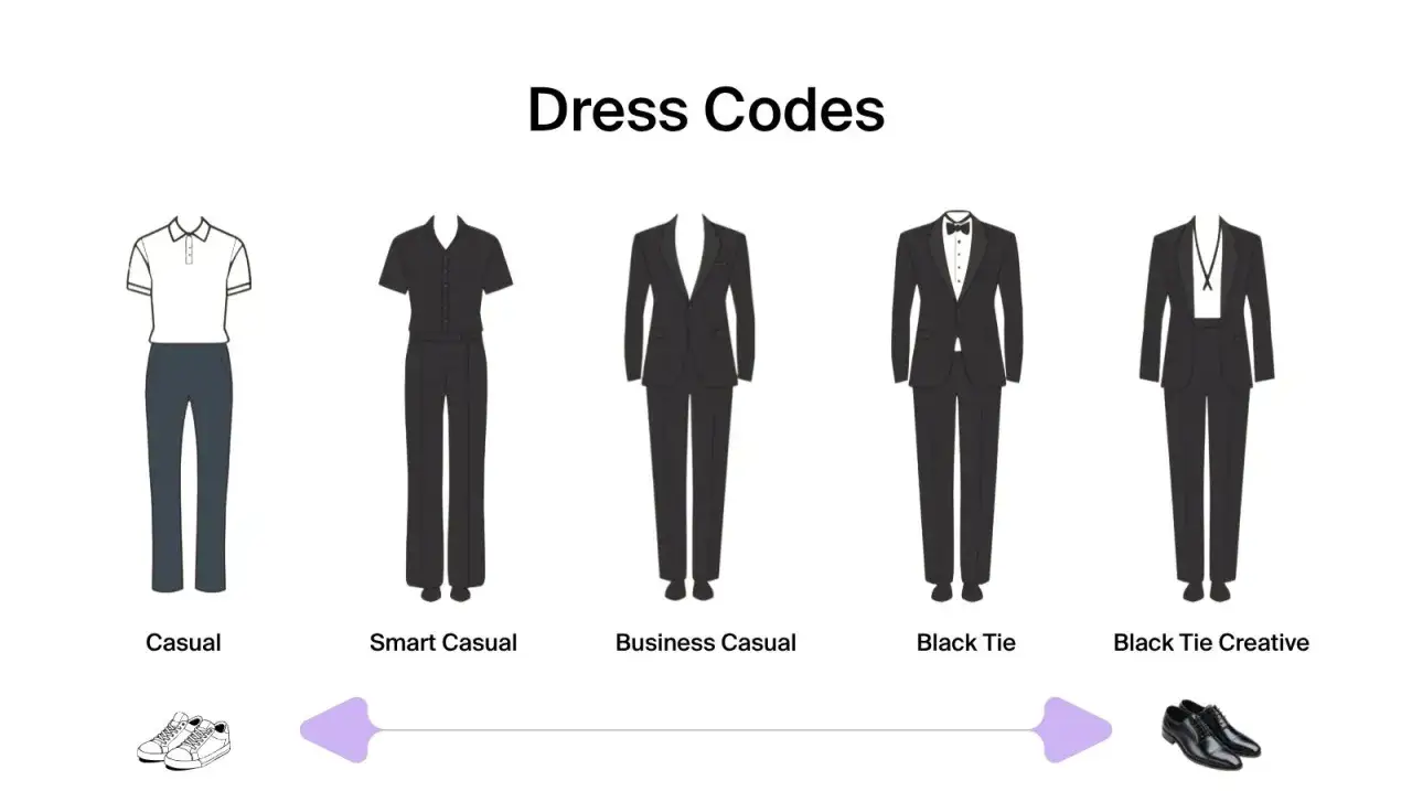 Illustrazione delle diverse tipologie di dress code: casual, smart casual, business casual, black tie e black tie creative.