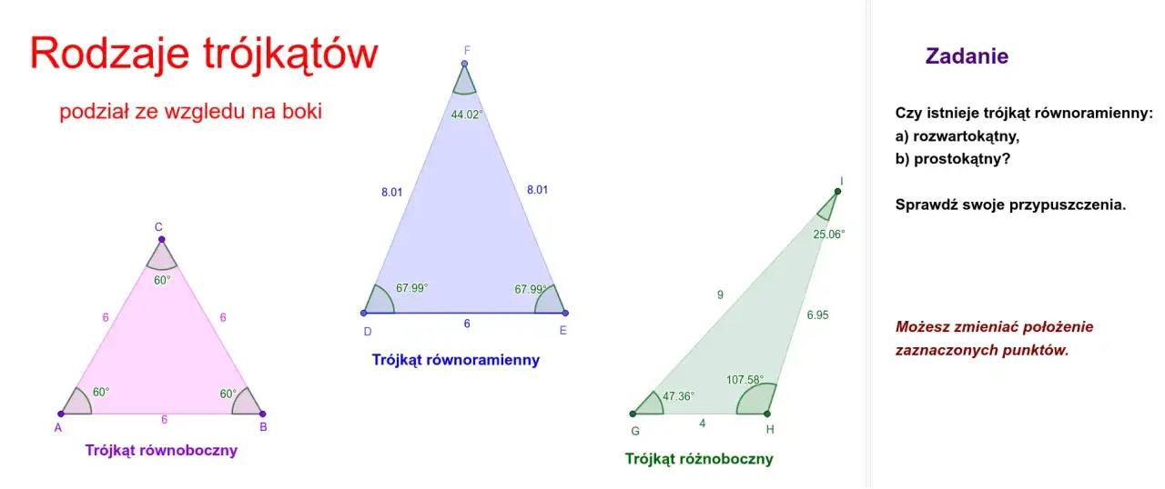 Przykłady rodzajów trójkątów: równoboczny (wszystkie boki równe), równoramienny (dwa boki równe) i różnoboczny (wszystkie boki różne).