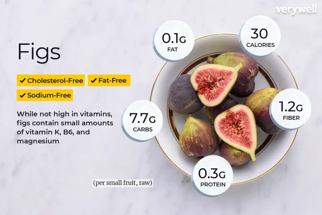 Frische Feigen, cholesterin-, fett- und natriumfrei, sind ein gesunder Snack mit Ballaststoffen und Protein.