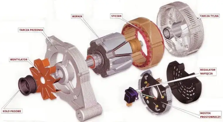 schemat budowy alternatora