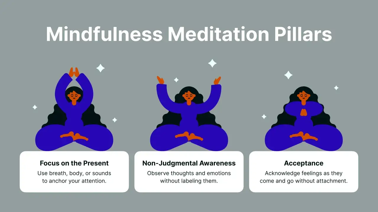 Pilares de meditación mindfulness: enfócate en el presente, sé consciente sin juzgar y acepta. Ejercicios para la calma.