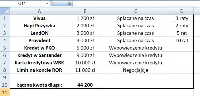 tabela inwentaryzacja długów